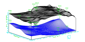 Stacked Contour Plot